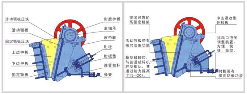 PEW歐版顎式破碎機(jī)優(yōu)異性能和組成