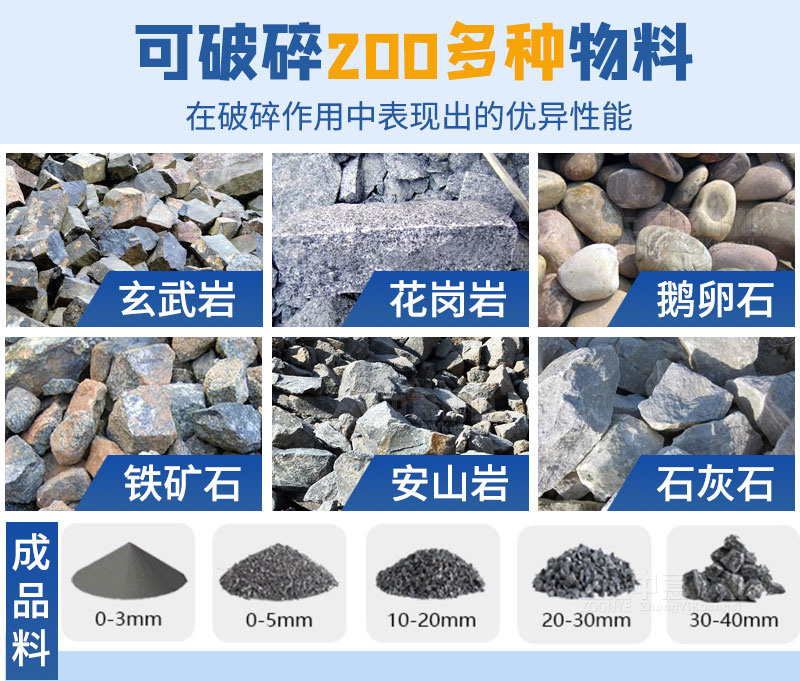 高效細碎機應用物料