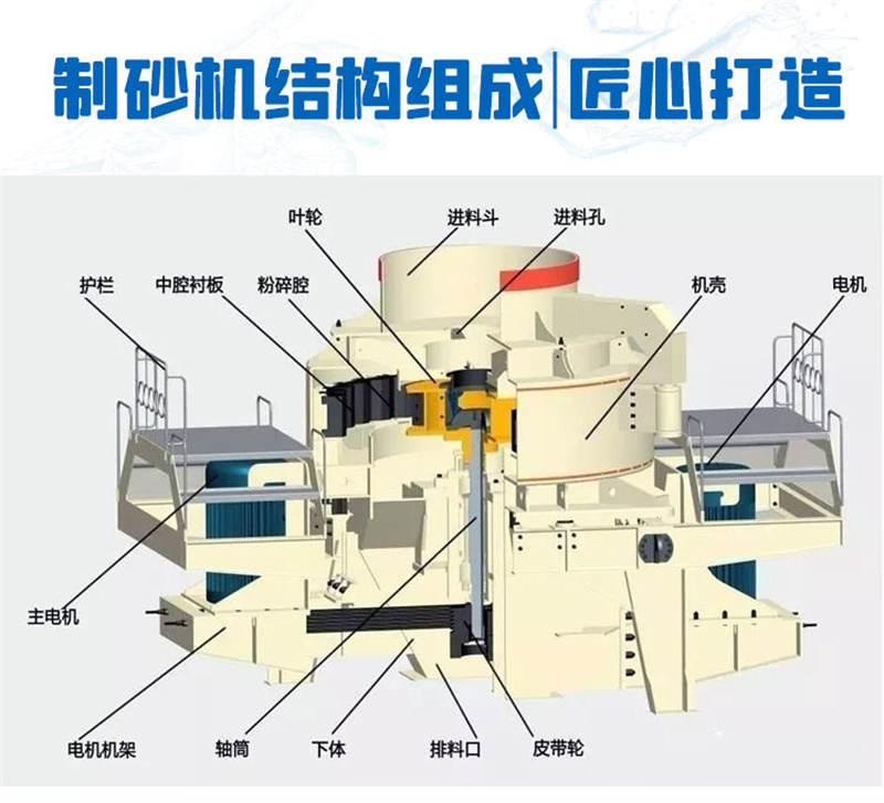 制砂機結(jié)構組成