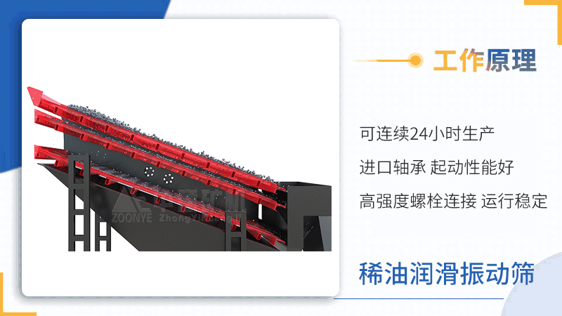 稀油潤(rùn)滑振動(dòng)篩動(dòng)畫.gif