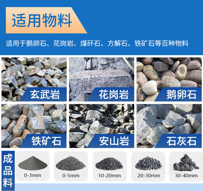 移動(dòng)制沙機(jī)適用物料