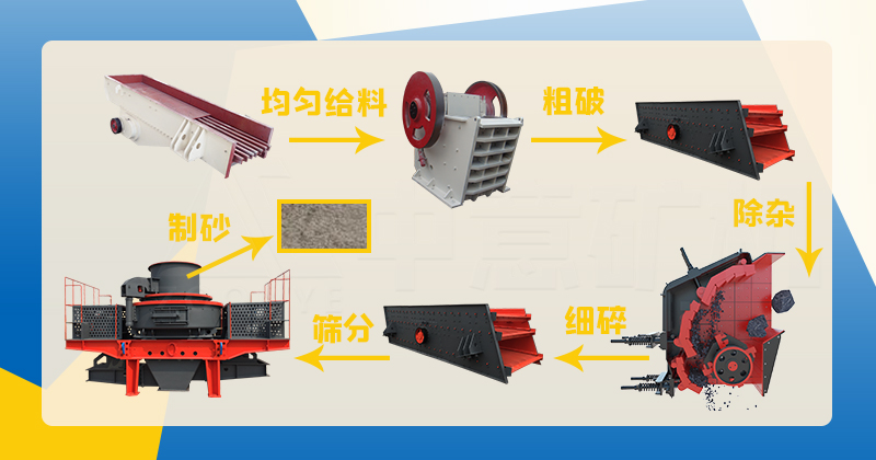 河卵石處理工藝流程