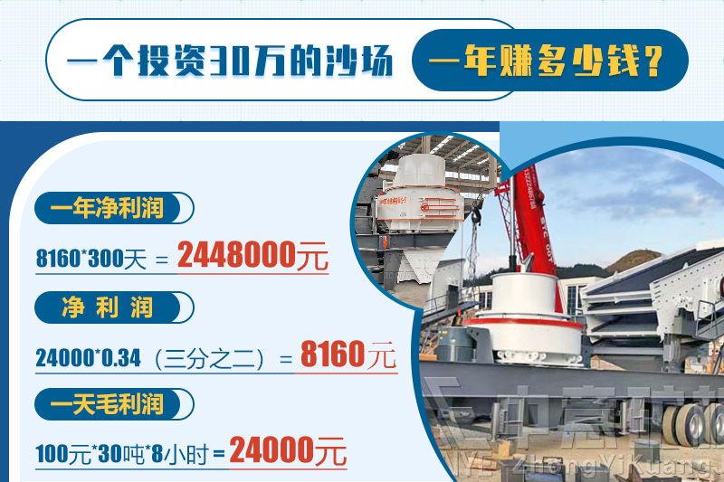 投資砂石骨料，一年能賺多少錢？